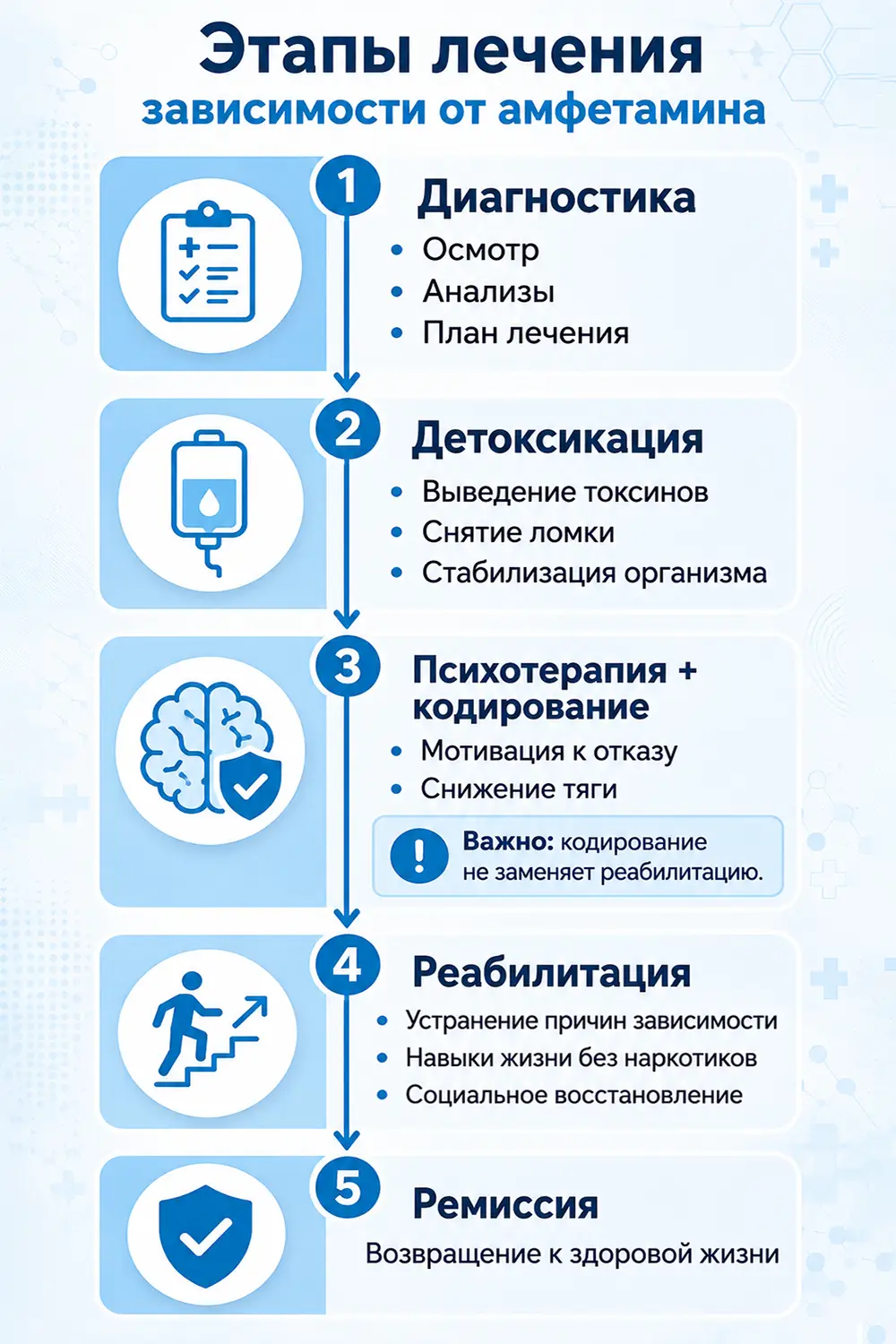 Совместимость алкоголя и диклофенака