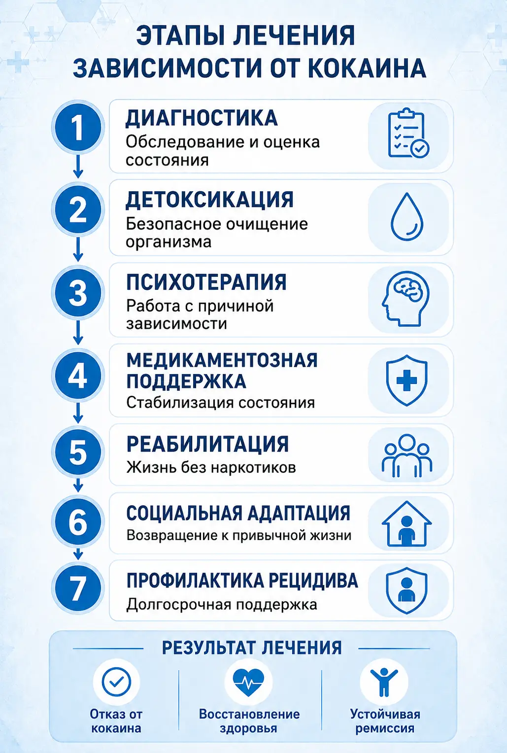 Совместимость алкоголя и диклофенака