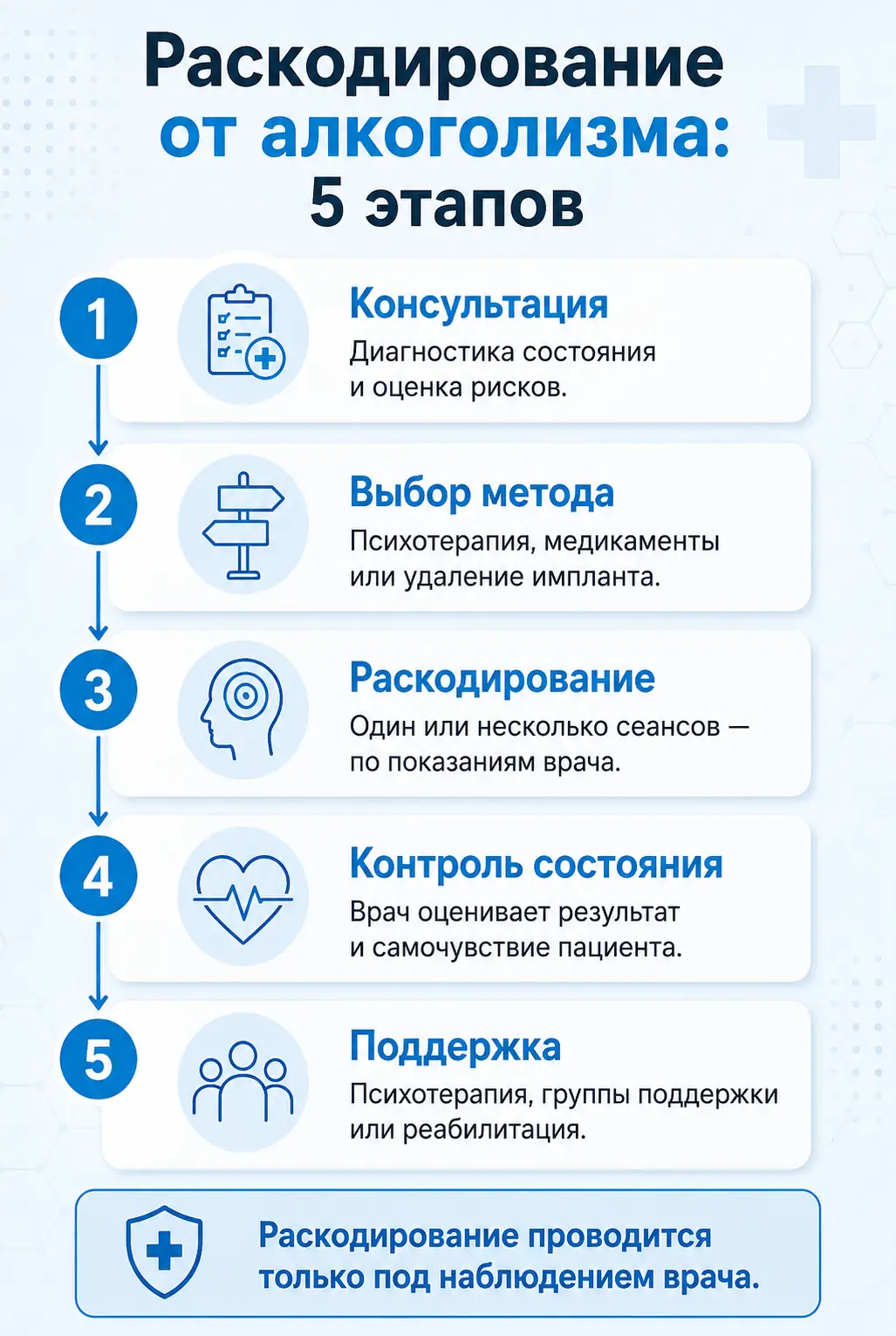 Совместимость алкоголя и диклофенака